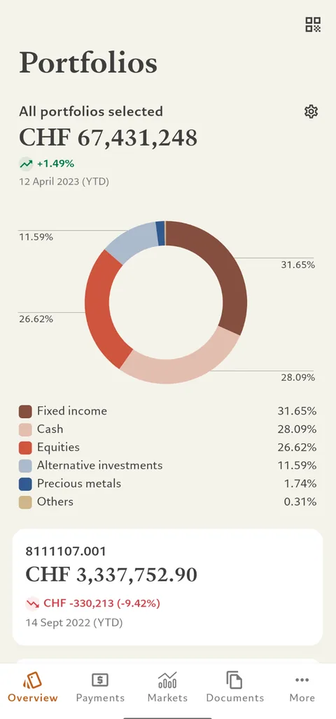 Application Pictet Wealth, vue des portefeuilles